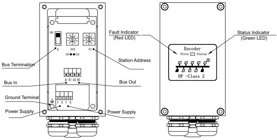 PROFIBUS-DP encoder LED indicators and operating principle