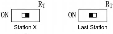 PROFIBUS-DP termination resistor setting