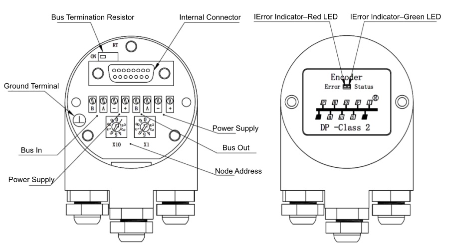 PROFIBUS-DP encoder LED indicators and operating principle