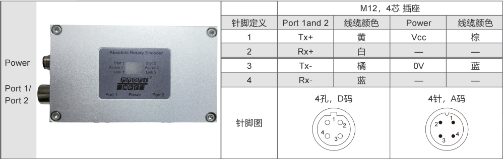 ProfiNet I/O Hollow Shaft Absolute Encoder SAS/M90-SIVIDI